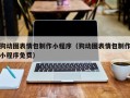 廊坊狗动图表情包制作小程序（狗动图表情包制作小程序免费）